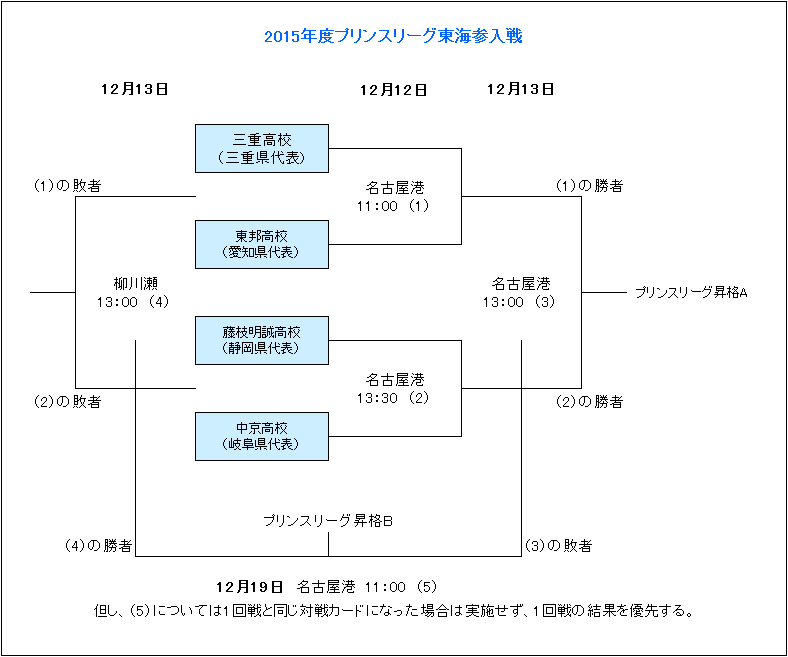 巴薩文件逾,期提交,維登記受挫,世界杯半决赛,2026世界杯,比赛分析,各队表现,赛事直播