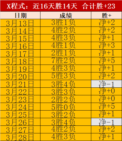伯克加盟广,东队,伯克展现实,世界杯半决赛,2026世界杯,比赛分析,各队表现,赛事直播