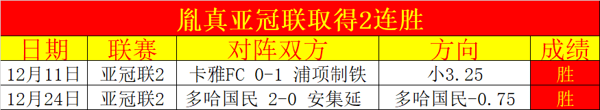 杨晨剖析,蒯纪闻与王,钰栋天赋差,世界杯半决赛,2026世界杯,比赛分析,各队表现,赛事直播