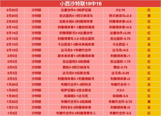 新赛季欧战,积分榜公布,英超领航,世界杯半决赛,2026世界杯,比赛分析,各队表现,赛事直播