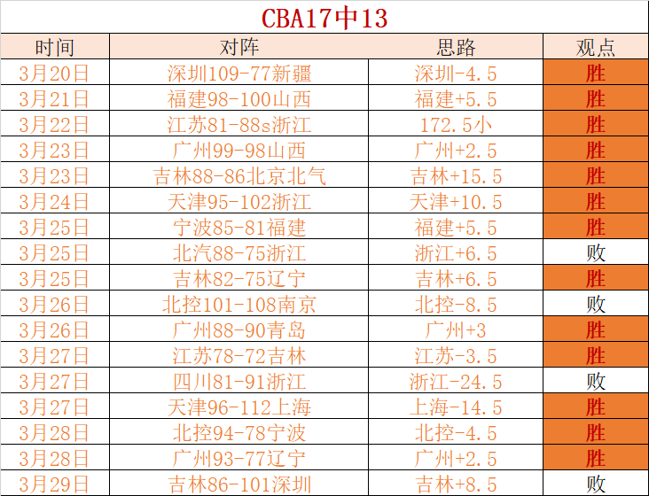 哈密尔顿再,战法拉利总,力争重振车,世界杯半决赛,2026世界杯,比赛分析,各队表现,赛事直播