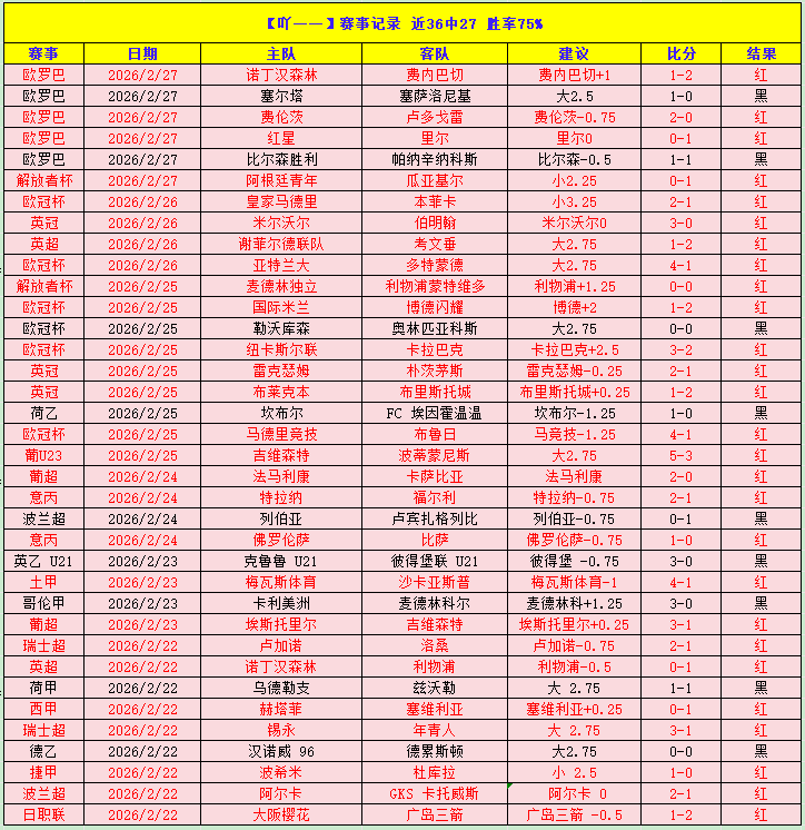 校园体育教,学新纪元,助力精准教,世界杯半决赛,2026世界杯,比赛分析,各队表现,赛事直播