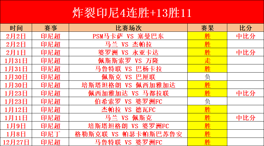 厄瓜多尔甲,联赛分析,北莱昂内斯,世界杯半决赛,2026世界杯,比赛分析,各队表现,赛事直播