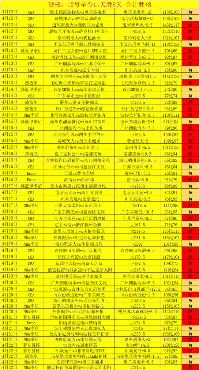 热刺连克西,汉姆,孙兴慜梅开,世界杯半决赛,2026世界杯,比赛分析,各队表现,赛事直播
