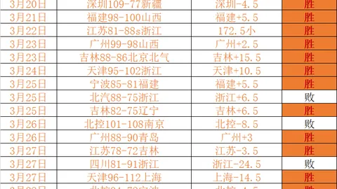 “哈密尔顿再战法拉利总部，力争重振车队荣光”